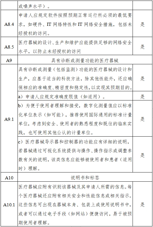 磁共振成像系統(tǒng)人工智能軟件功能審評(píng)要點(diǎn)（2023年第36號(hào)）(圖8)