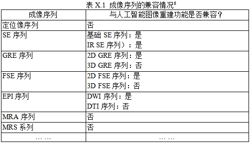 磁共振成像系統(tǒng)人工智能軟件功能審評(píng)要點(diǎn)（2023年第36號(hào)）(圖9)