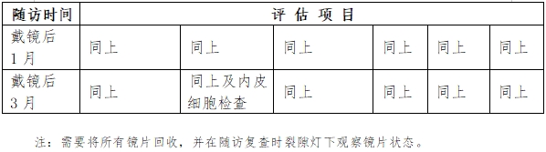 軟性接觸鏡臨床評(píng)價(jià)注冊(cè)審查指導(dǎo)原則（2023年第33號(hào)）(圖4)