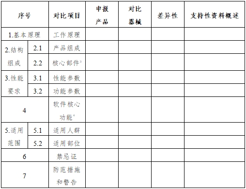 正電子發(fā)射/X射線計算機斷層成像系統(tǒng)同品種臨床評價注冊審查指導原則（2023年第31號）(圖3)