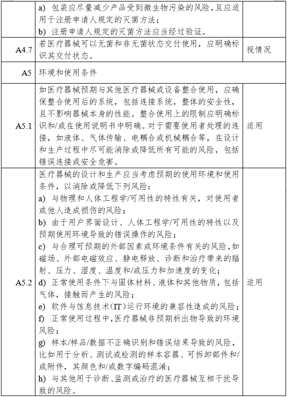 胰島素泵注冊審查指導(dǎo)原則（2023年第26號）(圖7)