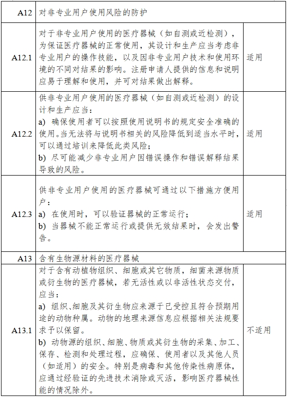 胰島素泵注冊審查指導(dǎo)原則（2023年第26號）(圖12)