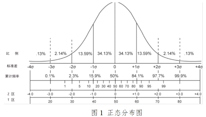 胎兒染色體非整倍體（T21、T18、T13）檢測試劑盒（高通量測序法）注冊技術(shù)審查指導(dǎo)原則（2017年第52號）(圖2)