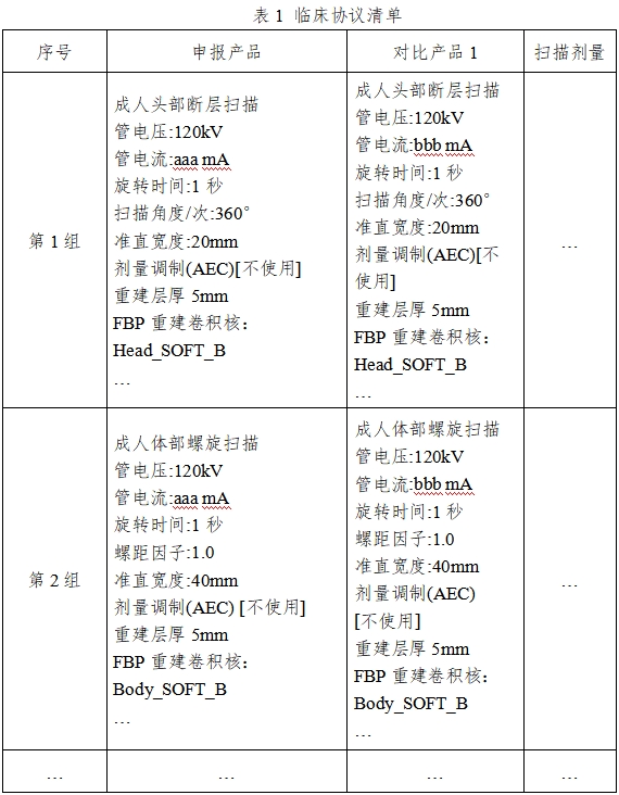 X射線計算機體層攝影設(shè)備同品種臨床評價技術(shù)審查指導(dǎo)原則（2021年第2號）(圖5)