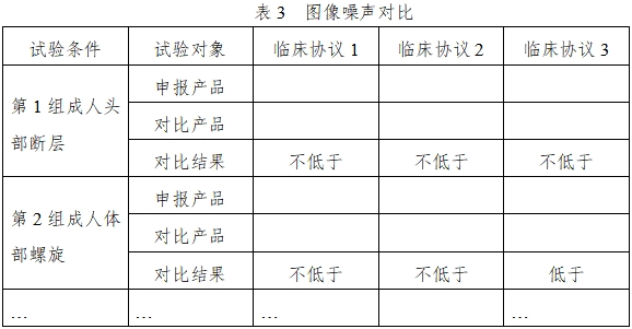 X射線計算機體層攝影設(shè)備同品種臨床評價技術(shù)審查指導(dǎo)原則（2021年第2號）(圖7)