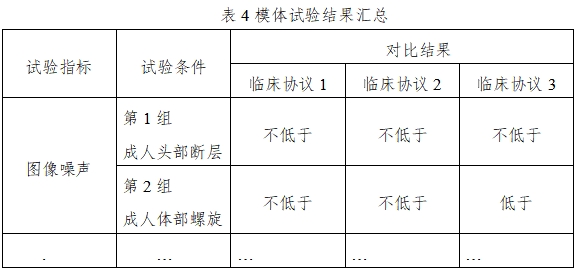 X射線計算機體層攝影設(shè)備同品種臨床評價技術(shù)審查指導(dǎo)原則（2021年第2號）(圖8)