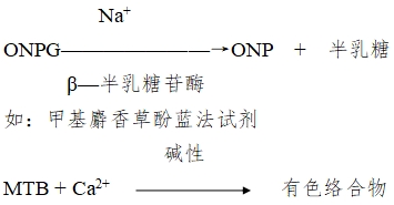 電解質(zhì)鉀、鈉、氯、鈣測定試劑注冊技術(shù)審查指導(dǎo)原則（2017年第213號）(圖19)