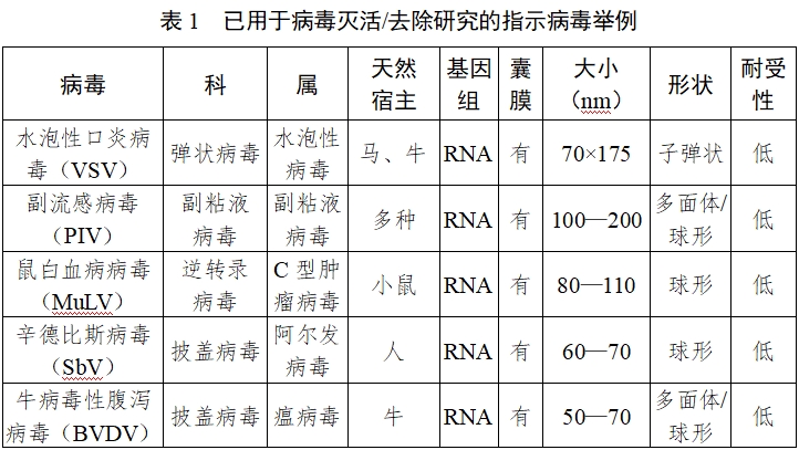 動(dòng)物源性醫療器械注冊技術(shù)審查指導原則（2017年修訂版）（2017年第224號）(圖2)