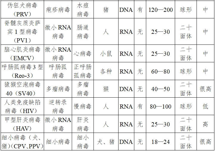 動(dòng)物源性醫療器械注冊技術(shù)審查指導原則（2017年修訂版）（2017年第224號）(圖3)