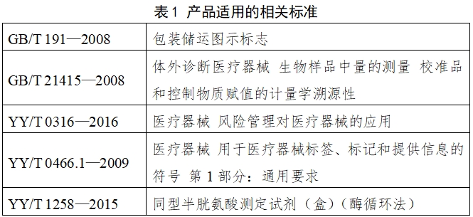 同型半胱氨酸測定試劑注冊技術(shù)審查指導(dǎo)原則（2018年第8號(hào)）(圖2)