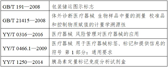 胰島素測(cè)定試劑注冊(cè)技術(shù)審查指導(dǎo)原則（2018年第8號(hào)）(圖1)