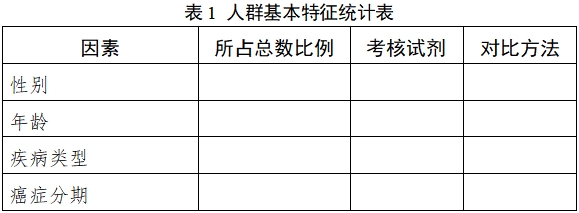 人表皮生長(cháng)因子受體（EGFR）突變基因檢測試劑（PCR法）注冊技術(shù)審查指導原則（2018年第36號）(圖1)