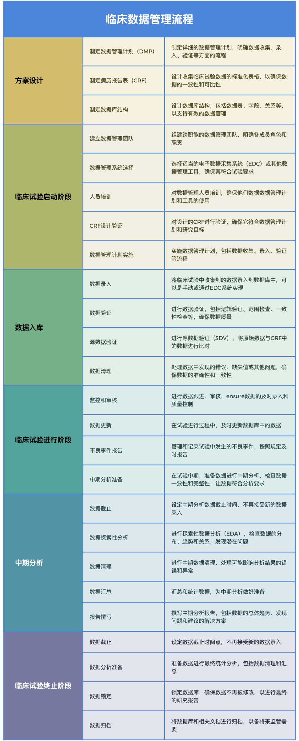 如何小化臨床試驗風(fēng)險？附步驟和風(fēng)險表格(圖1)