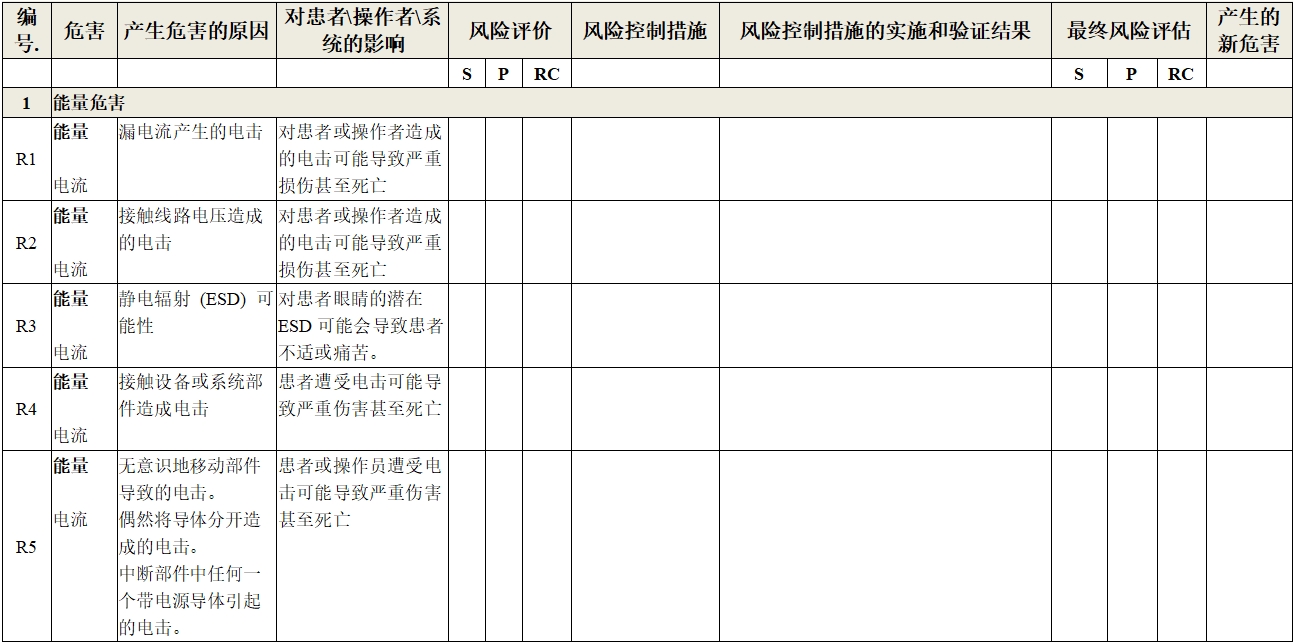 眼科光學相干斷層掃描儀注冊技術審查指導原則（2018年第44號）(圖16)