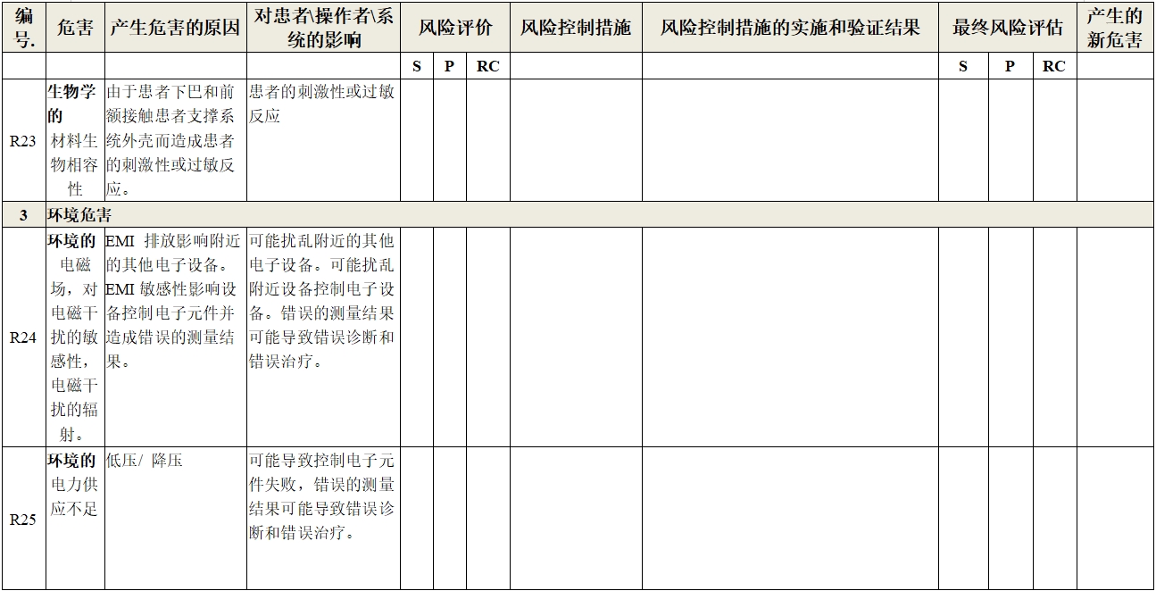 眼科光學相干斷層掃描儀注冊技術審查指導原則（2018年第44號）(圖20)