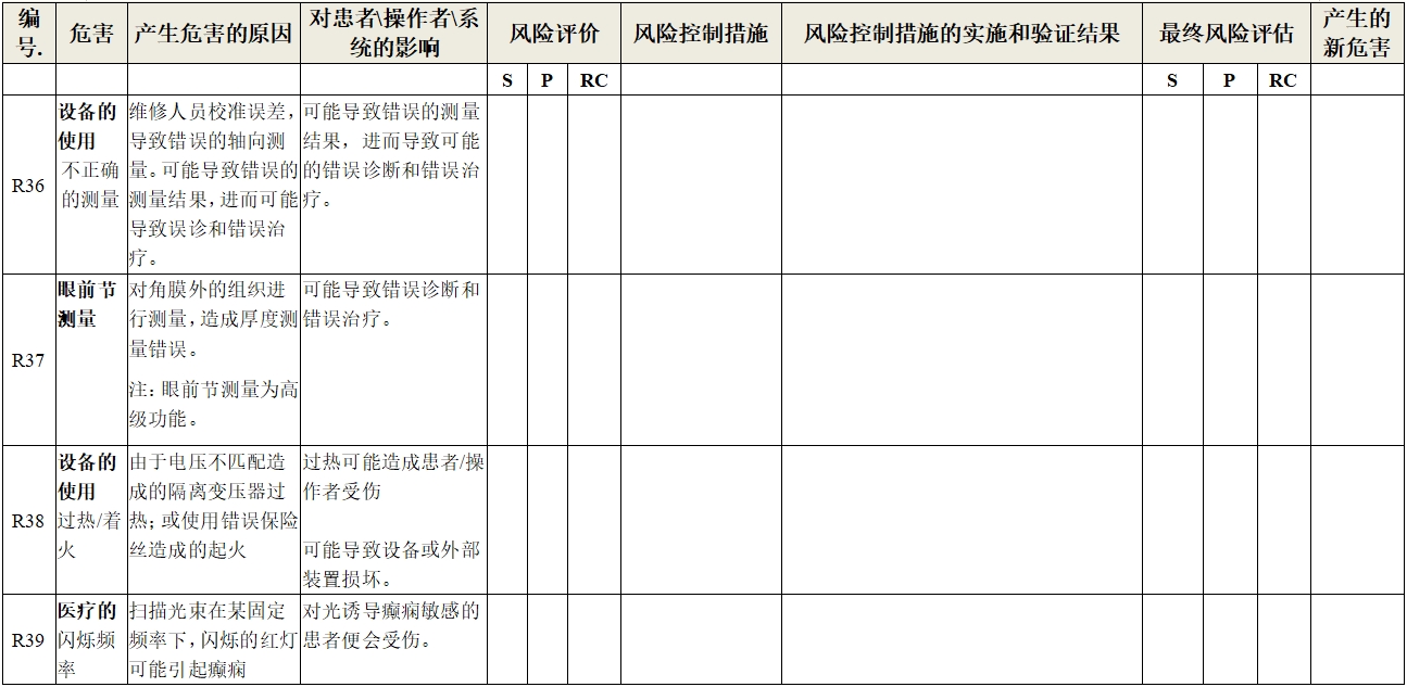 眼科光學相干斷層掃描儀注冊技術審查指導原則（2018年第44號）(圖24)