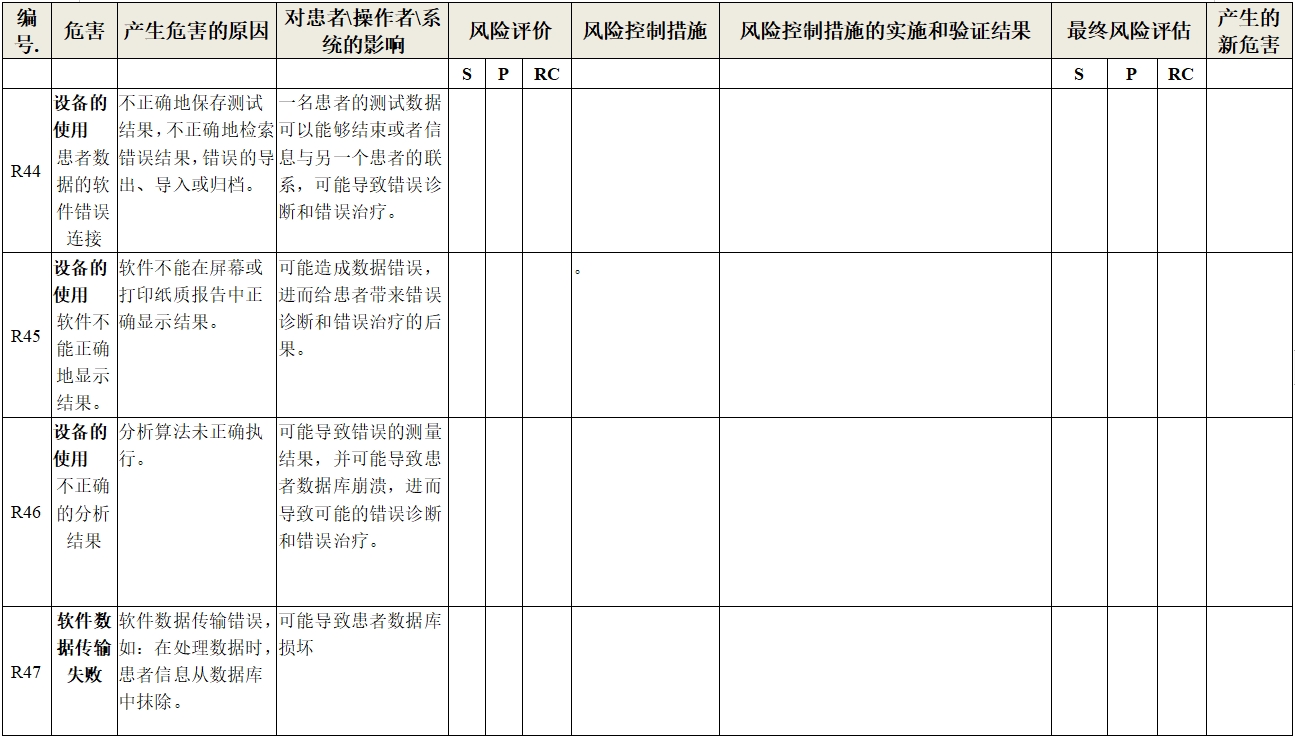 眼科光學相干斷層掃描儀注冊技術審查指導原則（2018年第44號）(圖26)