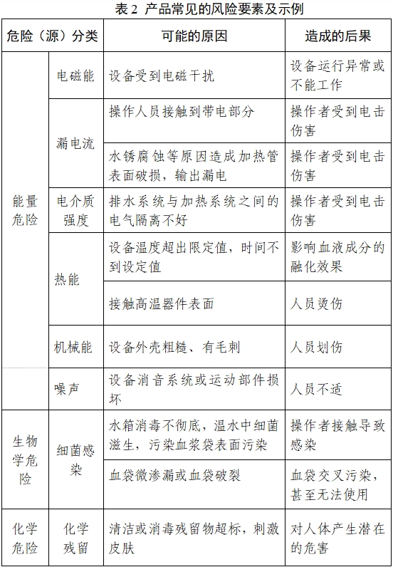 血液融化設(shè)備注冊審查指導(dǎo)原則（2023年第22號(hào)）(圖3)