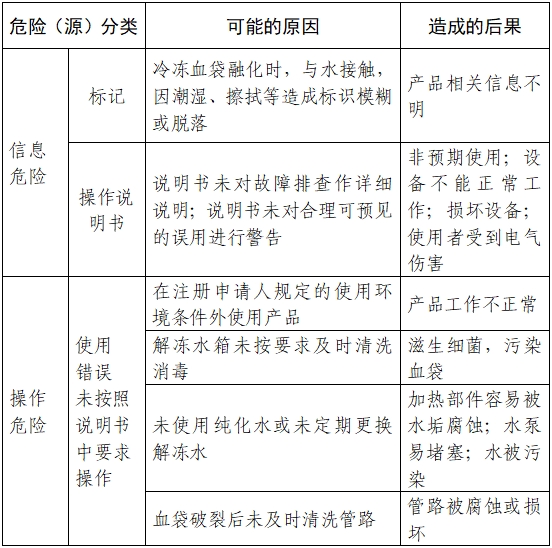 血液融化設(shè)備注冊審查指導(dǎo)原則（2023年第22號(hào)）(圖4)