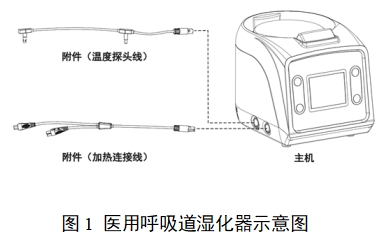 醫(yī)用呼吸道濕化器注冊(cè)審查指導(dǎo)原則（2023年第22號(hào)）(圖1)