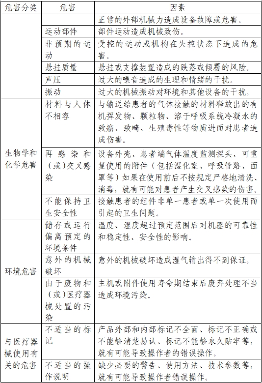 醫(yī)用呼吸道濕化器注冊(cè)審查指導(dǎo)原則（2023年第22號(hào)）(圖3)