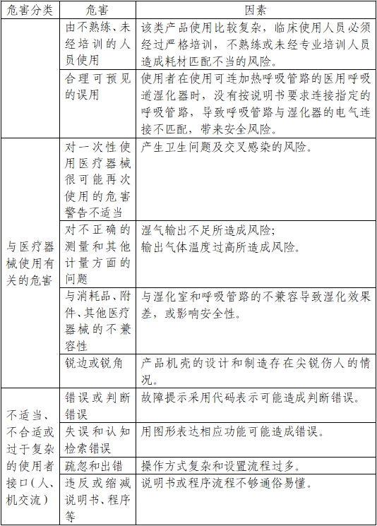 醫(yī)用呼吸道濕化器注冊(cè)審查指導(dǎo)原則（2023年第22號(hào)）(圖4)