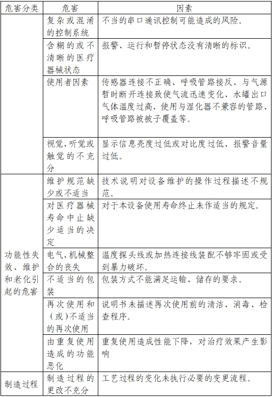 醫(yī)用呼吸道濕化器注冊(cè)審查指導(dǎo)原則（2023年第22號(hào)）(圖5)