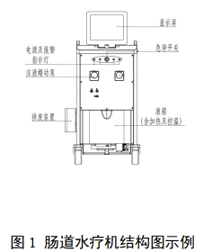 腸道水療機(jī)注冊審查指導(dǎo)原則（2023年第22號(hào)）(圖1)