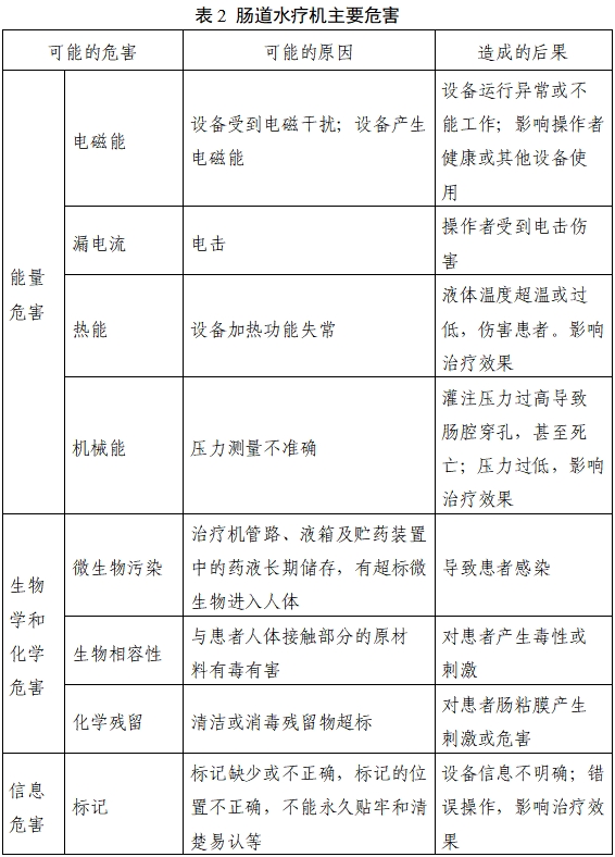 腸道水療機(jī)注冊審查指導(dǎo)原則（2023年第22號(hào)）(圖4)