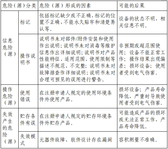 膀胱超聲掃描儀注冊(cè)審查指導(dǎo)原則（2023年第22號(hào)）(圖6)