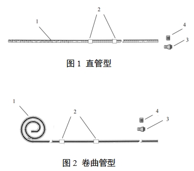 一次性使用腹膜透析導(dǎo)管注冊審查指導(dǎo)原則（2023年第22號）(圖1)