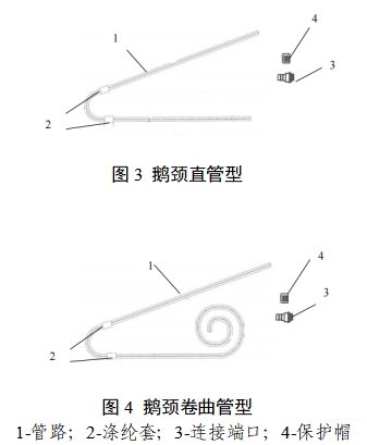 一次性使用腹膜透析導(dǎo)管注冊審查指導(dǎo)原則（2023年第22號）(圖2)