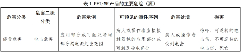 正電子發(fā)射磁共振成像系統注冊審查指導原則（2024年第8號）(圖14)