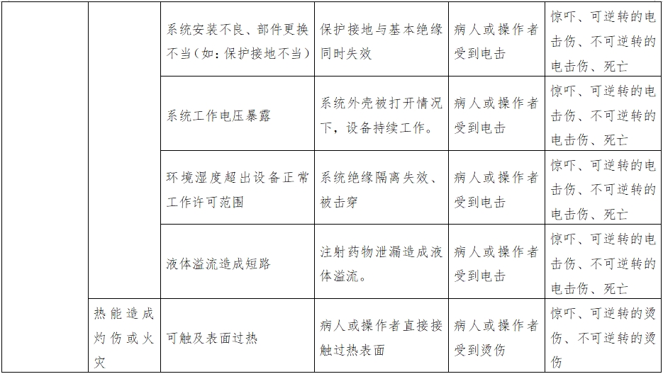 正電子發(fā)射磁共振成像系統注冊審查指導原則（2024年第8號）(圖15)