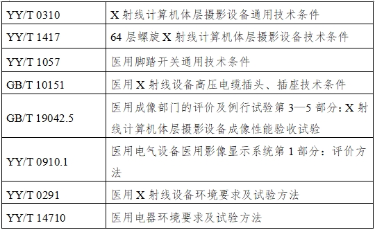 單光子發(fā)射X射線(xiàn)計算機斷層成像系統注冊審查指導原則（2024年第8號）(圖2)