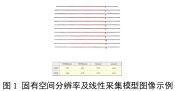 單光子發(fā)射X射線(xiàn)計算機斷層成像系統注冊審查指導原則（2024年第8號）(圖19)