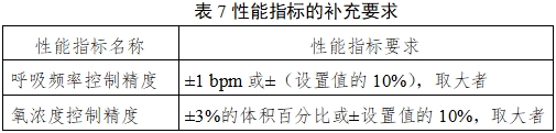 呼吸機注冊審查指導原則（2023年修訂版）（2024年第8號）(圖16)