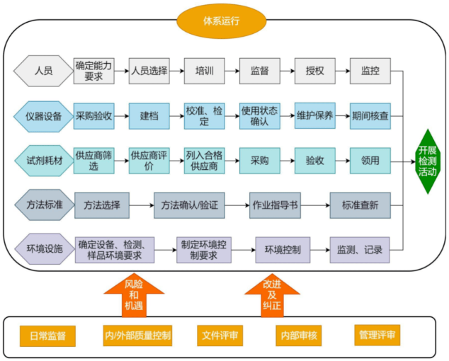 CNAS和CMA究竟有什么區別(圖2)