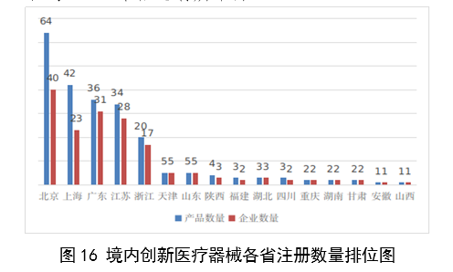 【國家藥監局】2023年度醫療器械注冊工作報告(圖17)