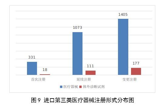 【國家藥監局】2023年度醫療器械注冊工作報告(圖10)