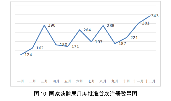 【國家藥監局】2023年度醫療器械注冊工作報告(圖11)