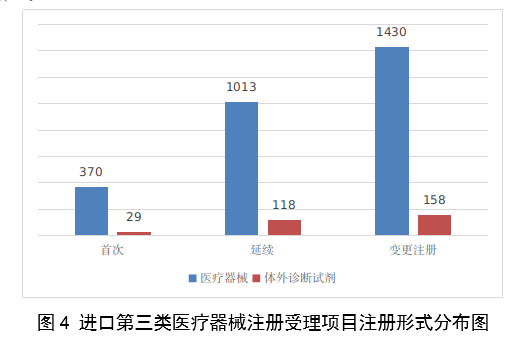 【國家藥監局】2023年度醫療器械注冊工作報告(圖5)