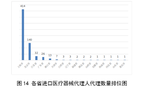 【國家藥監局】2023年度醫療器械注冊工作報告(圖15)