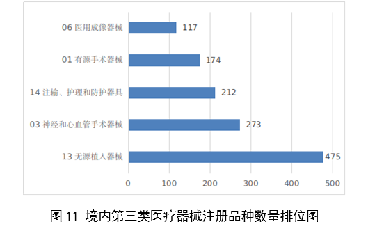 【國家藥監局】2023年度醫療器械注冊工作報告(圖12)