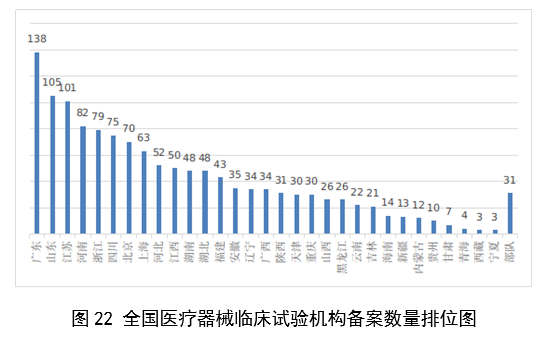 【國家藥監局】2023年度醫療器械注冊工作報告(圖24)