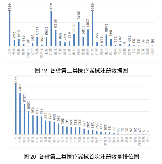 【國家藥監局】2023年度醫療器械注冊工作報告(圖22)