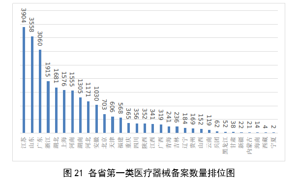 【國家藥監局】2023年度醫療器械注冊工作報告(圖23)