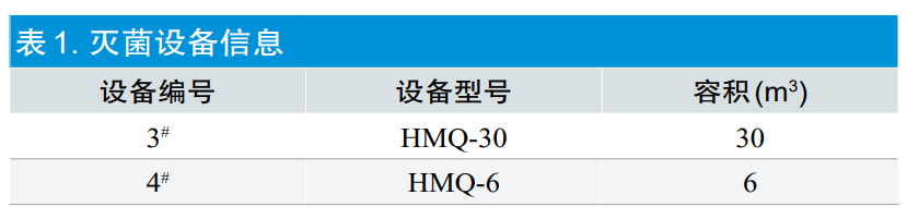 【干貨分享】環(huán)氧乙烷滅菌過(guò)程等效應用探討(圖2)