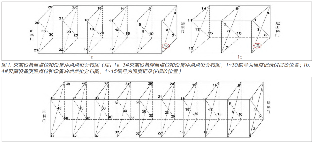 【干貨分享】環(huán)氧乙烷滅菌過(guò)程等效應用探討(圖3)