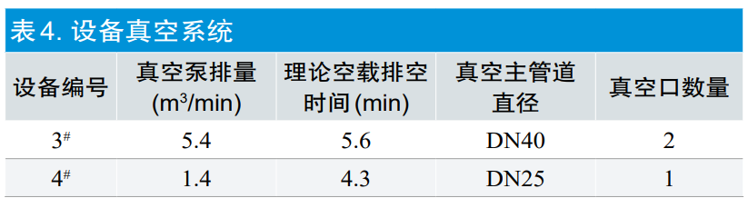 【干貨分享】環(huán)氧乙烷滅菌過(guò)程等效應用探討(圖7)